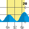Essex CT tide chart for Sunday, June 20, 2021