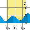 Essex CT tide chart for Monday, June 7, 2021