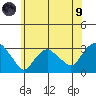 Essex CT tide chart for Friday, July 9, 2021
