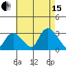 Essex CT tide chart for Sunday, August 15, 2021