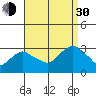 Essex CT tide chart for Monday, August 30, 2021