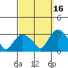 Essex CT tide chart for Thursday, September 16, 2021