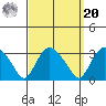Essex CT tide chart for Monday, September 20, 2021