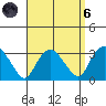 Essex CT tide chart for Monday, September 6, 2021