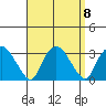 Essex CT tide chart for Wednesday, September 8, 2021