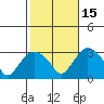 Essex CT tide chart for Friday, October 15, 2021