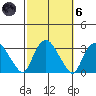 Essex CT tide chart for Wednesday, October 6, 2021