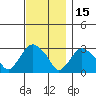 Essex CT tide chart for Monday, November 15, 2021