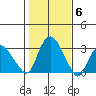 Essex CT tide chart for Saturday, November 6, 2021