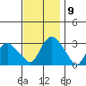 Essex CT tide chart for Tuesday, November 9, 2021