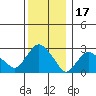 Essex CT tide chart for Friday, December 17, 2021