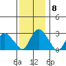 Essex CT tide chart for Wednesday, December 8, 2021