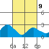 Essex CT tide chart for Wednesday, March 9, 2022