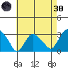 Essex CT tide chart for Saturday, April 30, 2022