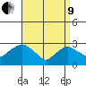 Essex CT tide chart for Saturday, April 9, 2022