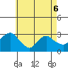 Essex CT tide chart for Friday, May 6, 2022