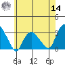 Essex CT tide chart for Tuesday, June 14, 2022