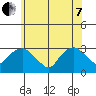 Essex CT tide chart for Tuesday, June 7, 2022