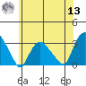 Essex CT tide chart for Wednesday, July 13, 2022