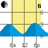 Essex CT tide chart for Wednesday, July 6, 2022