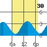 Essex CT tide chart for Tuesday, August 30, 2022