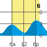 Essex CT tide chart for Saturday, August 6, 2022