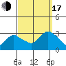 Essex CT tide chart for Saturday, September 17, 2022