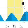 Essex CT tide chart for Thursday, September 8, 2022