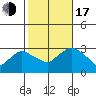 Essex CT tide chart for Monday, October 17, 2022
