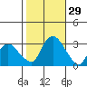 Essex CT tide chart for Saturday, October 29, 2022