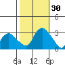 Essex CT tide chart for Sunday, October 30, 2022