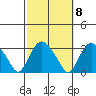 Essex CT tide chart for Saturday, October 8, 2022