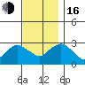 Essex CT tide chart for Wednesday, November 16, 2022