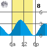 Essex CT tide chart for Tuesday, November 8, 2022