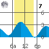 Essex CT tide chart for Wednesday, December 7, 2022