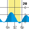 Essex CT tide chart for Friday, January 20, 2023