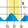 Essex CT tide chart for Thursday, January 5, 2023