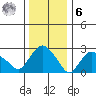 Essex CT tide chart for Friday, January 6, 2023