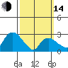 Essex CT tide chart for Tuesday, March 14, 2023