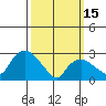 Essex CT tide chart for Wednesday, March 15, 2023