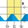 Essex CT tide chart for Monday, March 6, 2023