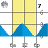 Essex CT tide chart for Tuesday, March 7, 2023