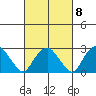 Essex CT tide chart for Wednesday, March 8, 2023