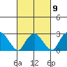 Essex CT tide chart for Thursday, March 9, 2023