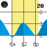 Essex CT tide chart for Thursday, April 20, 2023
