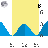 Essex CT tide chart for Thursday, April 6, 2023