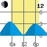 Essex CT tide chart for Friday, May 12, 2023