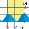 Essex CT tide chart for Sunday, May 14, 2023