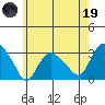 Essex CT tide chart for Friday, May 19, 2023