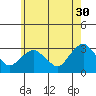 Essex CT tide chart for Tuesday, May 30, 2023